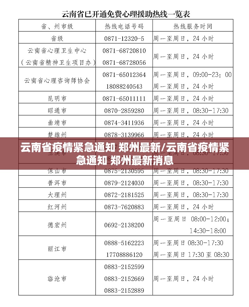 云南省疫情紧急通知 郑州最新/云南省疫情紧急通知 郑州最新消息