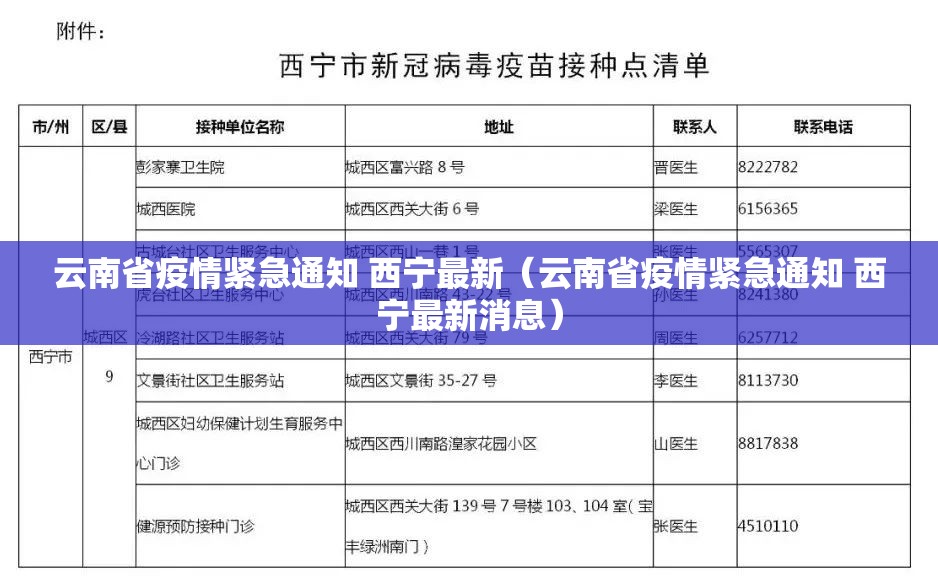 云南省疫情紧急通知 西宁最新（云南省疫情紧急通知 西宁最新消息）
