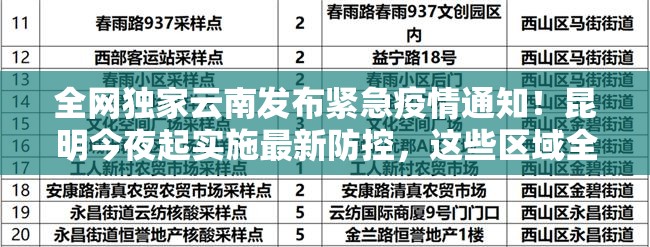 全网独家云南发布紧急疫情通知！昆明今夜起实施最新防控，这些区域全员核酸！