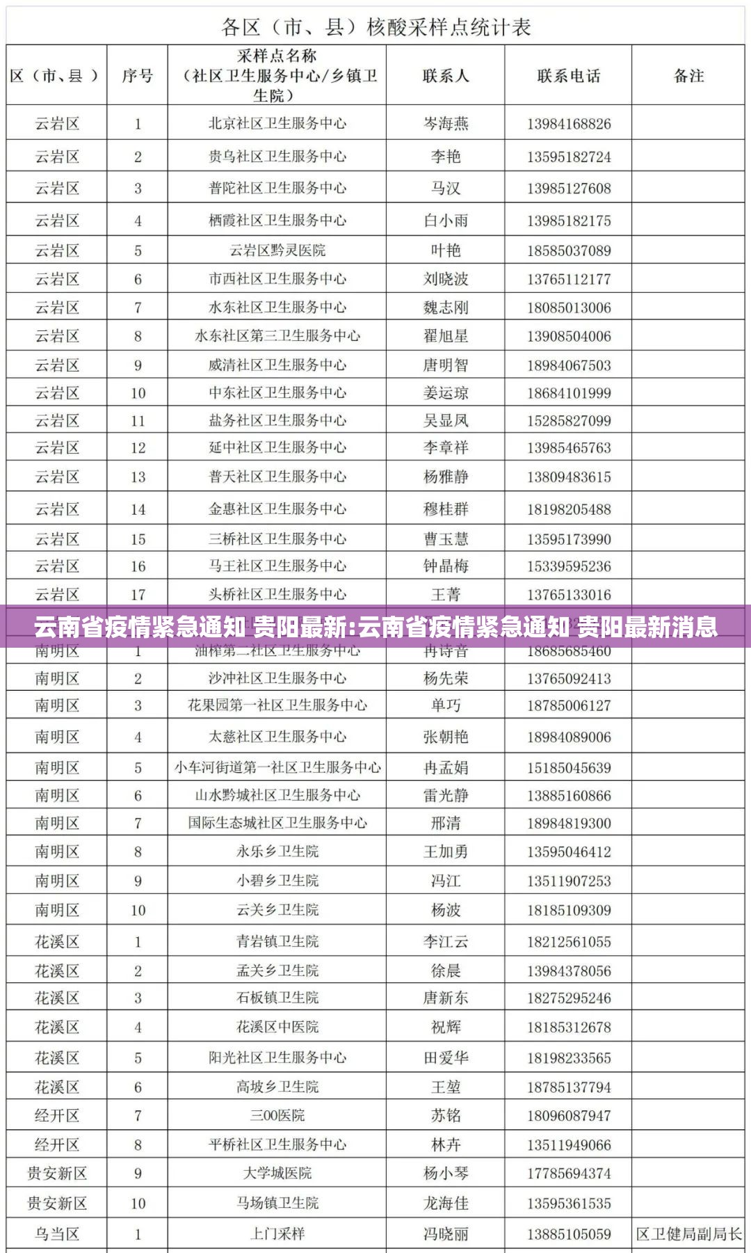 云南省疫情紧急通知 贵阳最新:云南省疫情紧急通知 贵阳最新消息