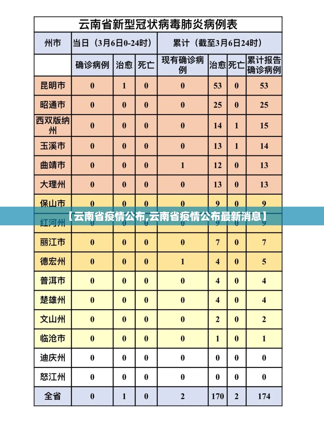 【云南省疫情公布,云南省疫情公布最新消息】