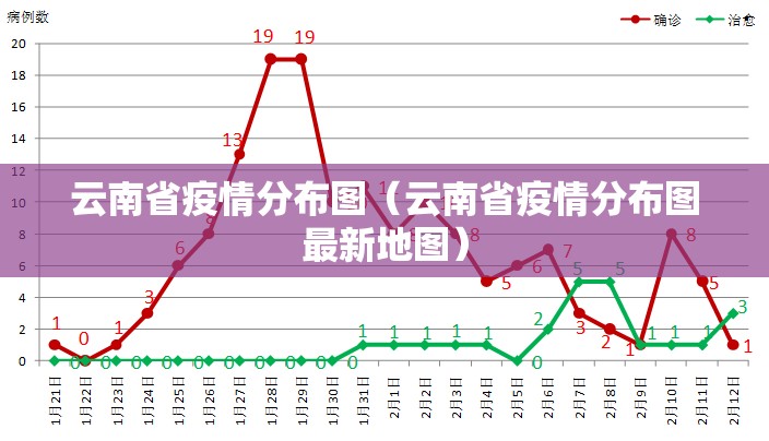 云南省疫情分布图（云南省疫情分布图最新地图）