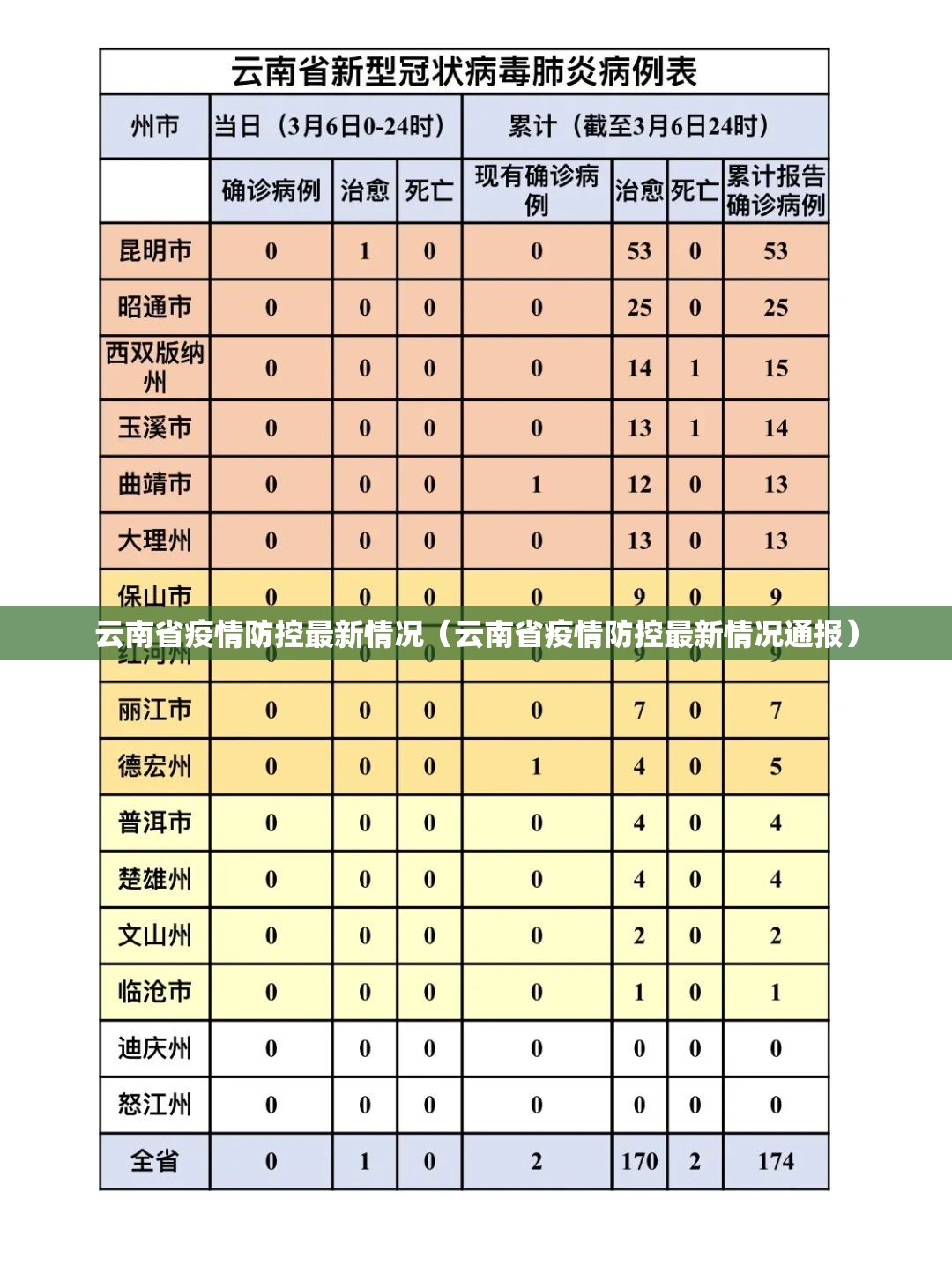 云南省疫情防控最新情况（云南省疫情防控最新情况通报）