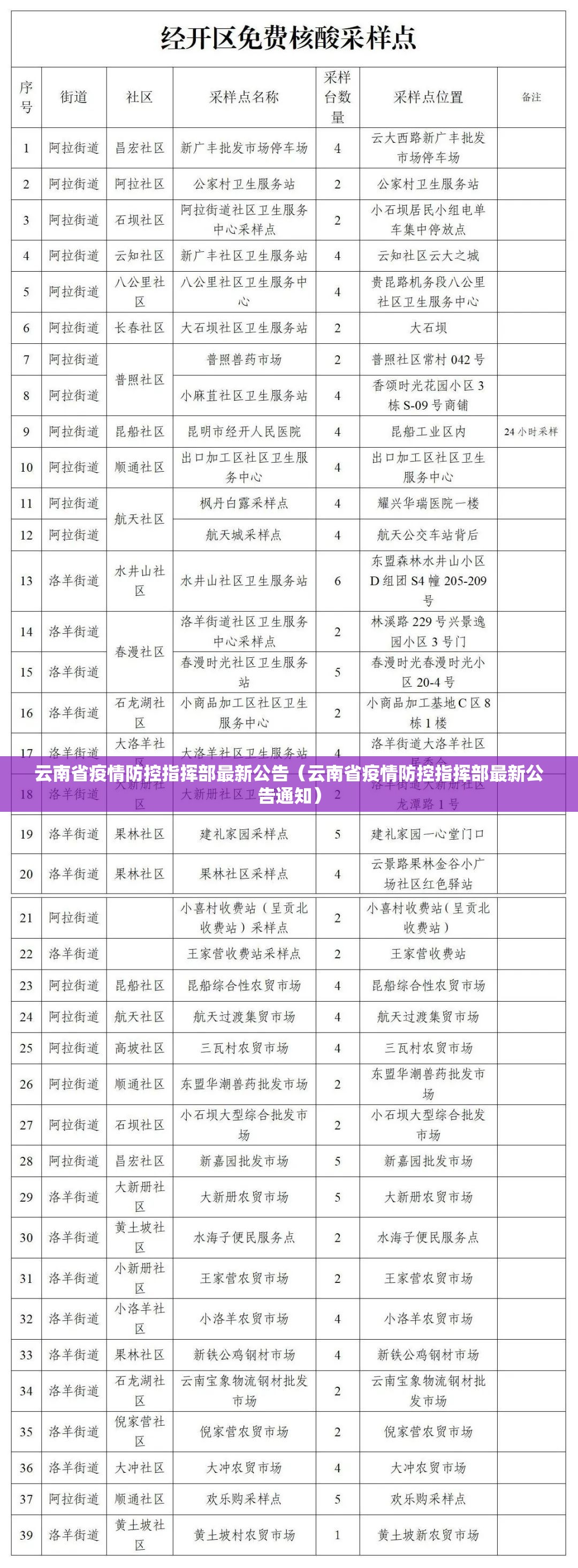 云南省疫情防控指挥部最新公告（云南省疫情防控指挥部最新公告通知）