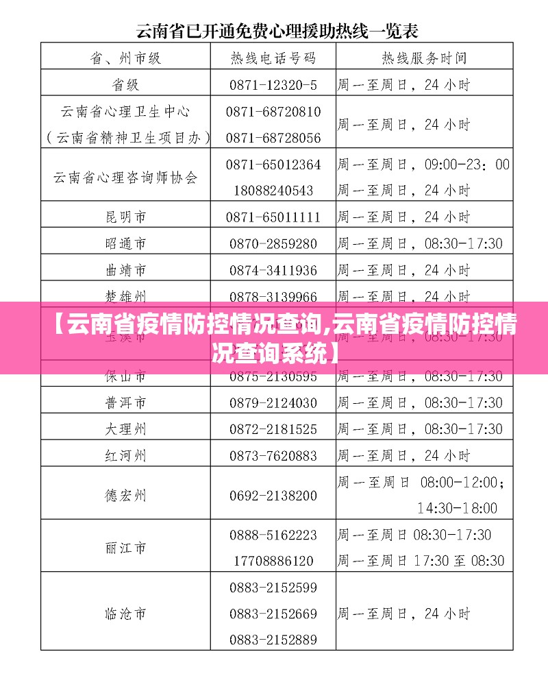 【云南省疫情防控情况查询,云南省疫情防控情况查询系统】