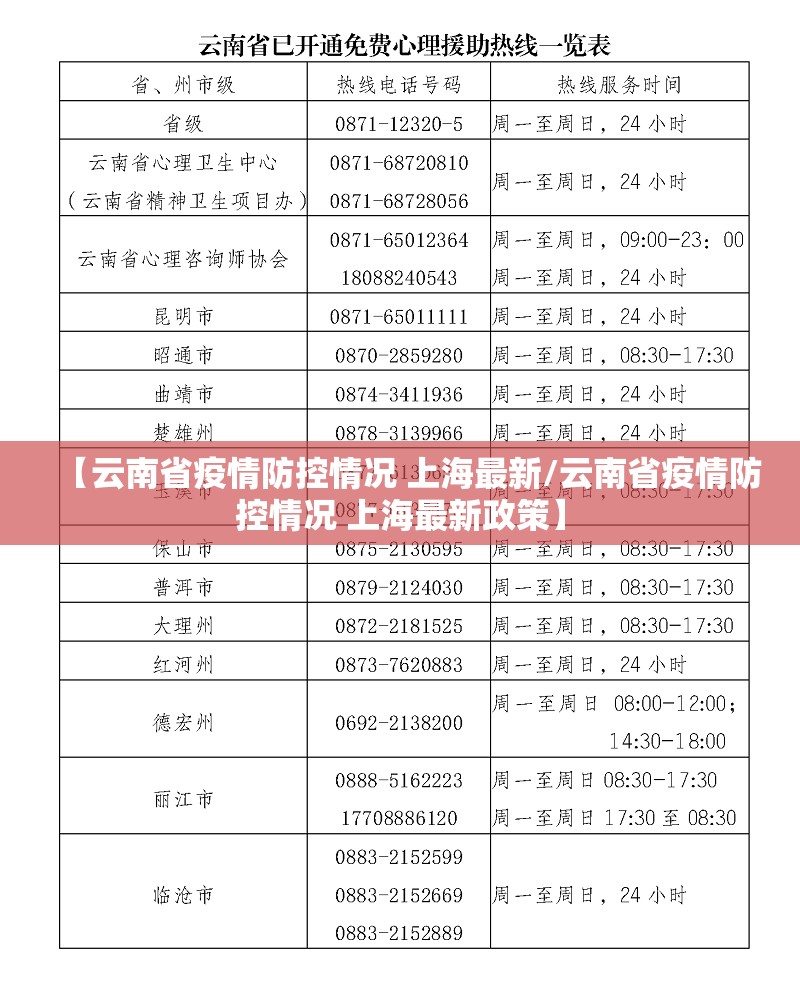 【云南省疫情防控情况 上海最新/云南省疫情防控情况 上海最新政策】