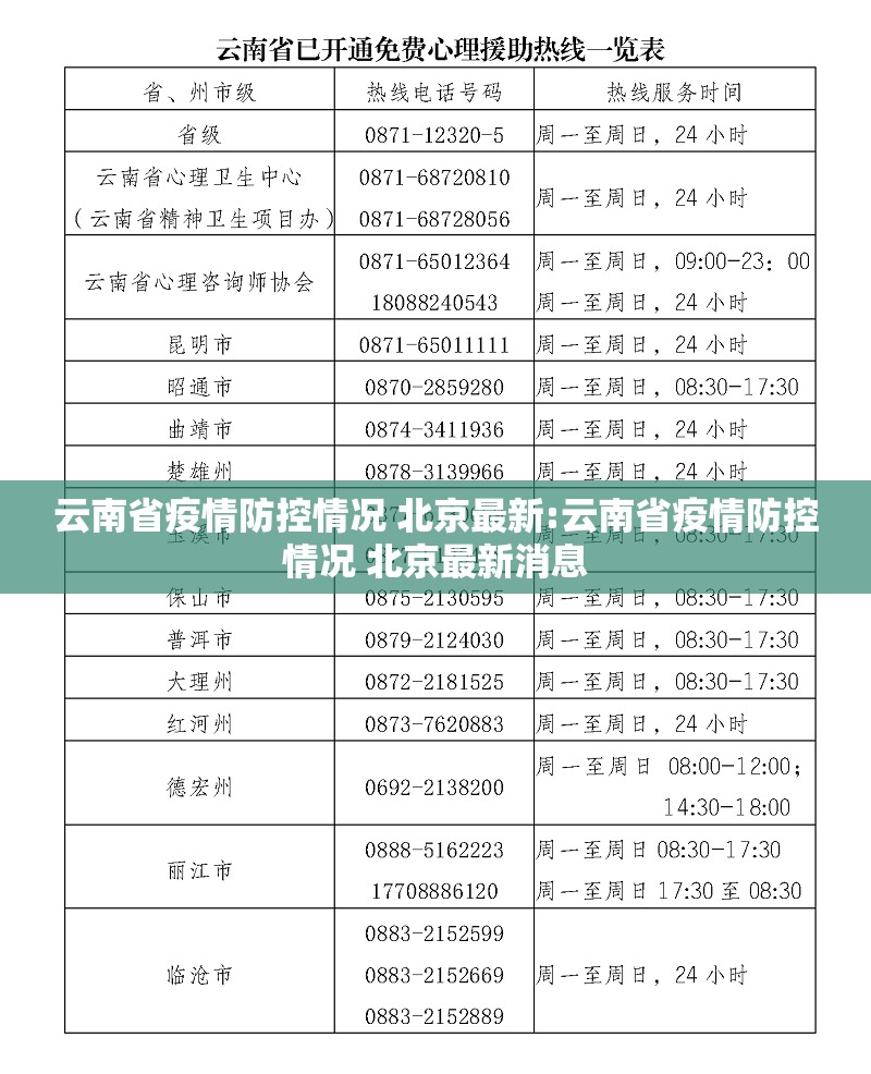 云南省疫情防控情况 北京最新:云南省疫情防控情况 北京最新消息