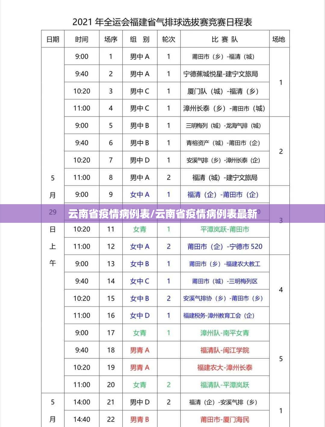 云南省疫情病例表/云南省疫情病例表最新
