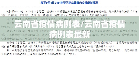 云南省疫情病例表/云南省疫情病例表最新