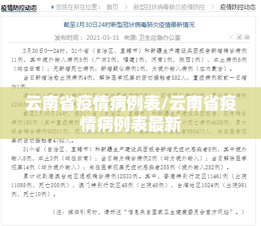 云南省疫情病例表/云南省疫情病例表最新