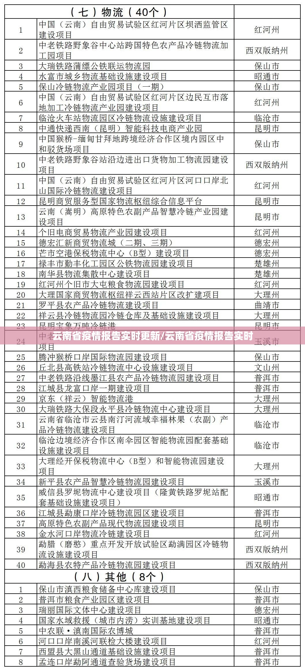 云南省疫情报告实时更新/云南省疫情报告实时