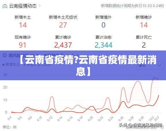 【云南省疫情?云南省疫情最新消息】