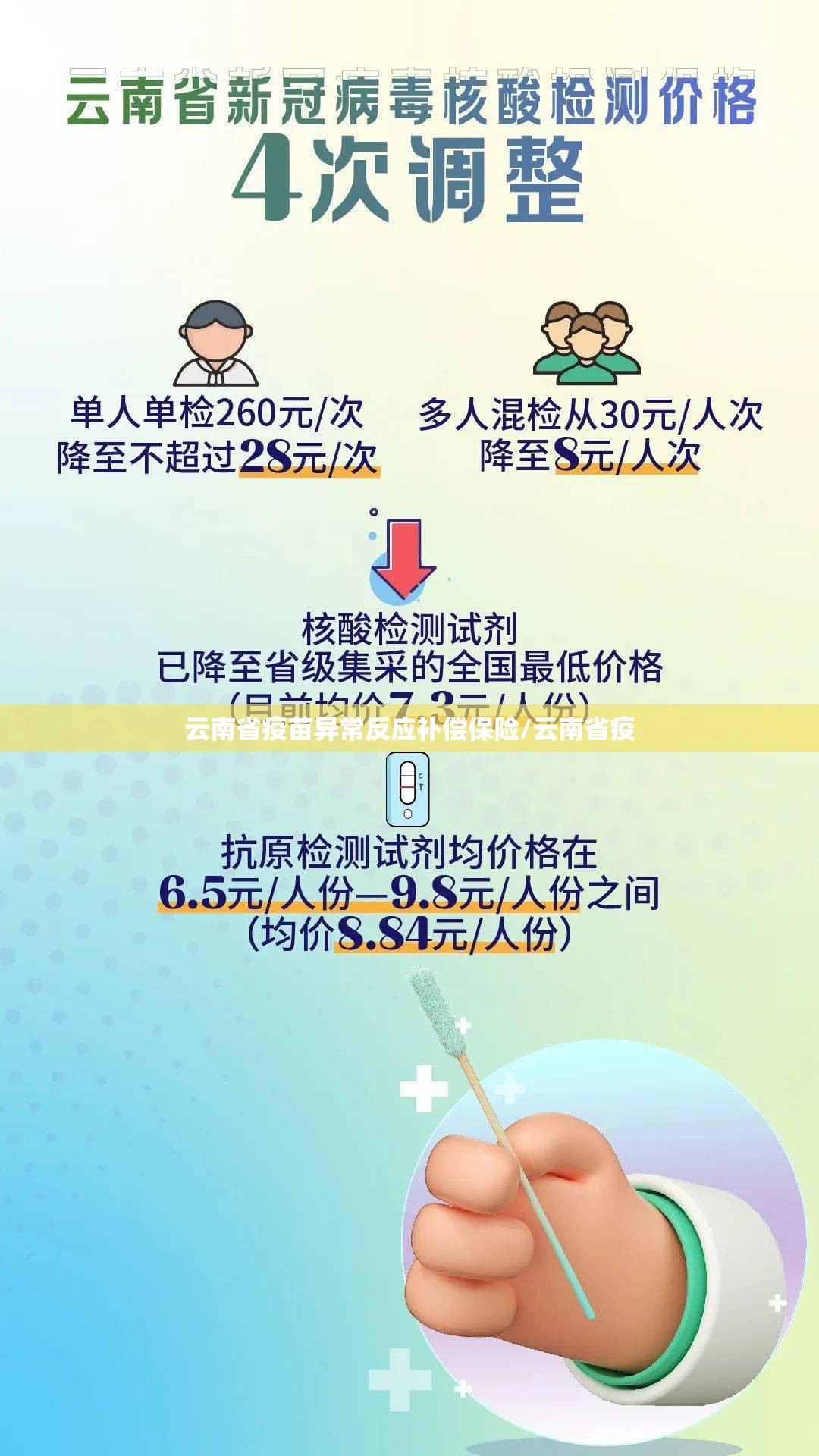 云南省疫苗异常反应补偿保险/云南省疫
