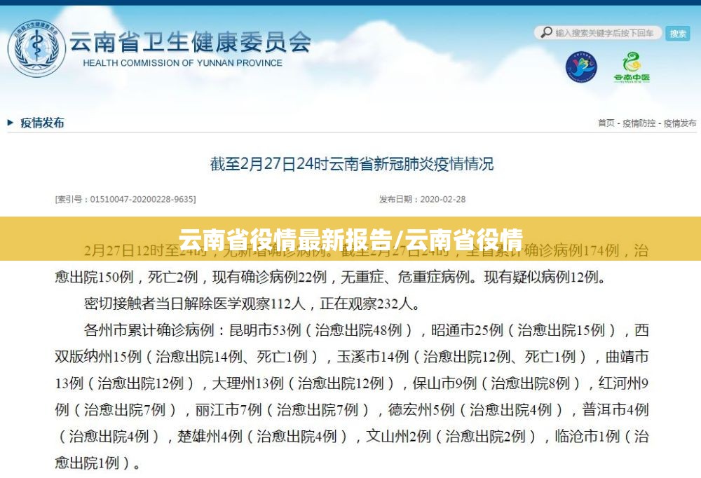云南省役情最新报告/云南省役情