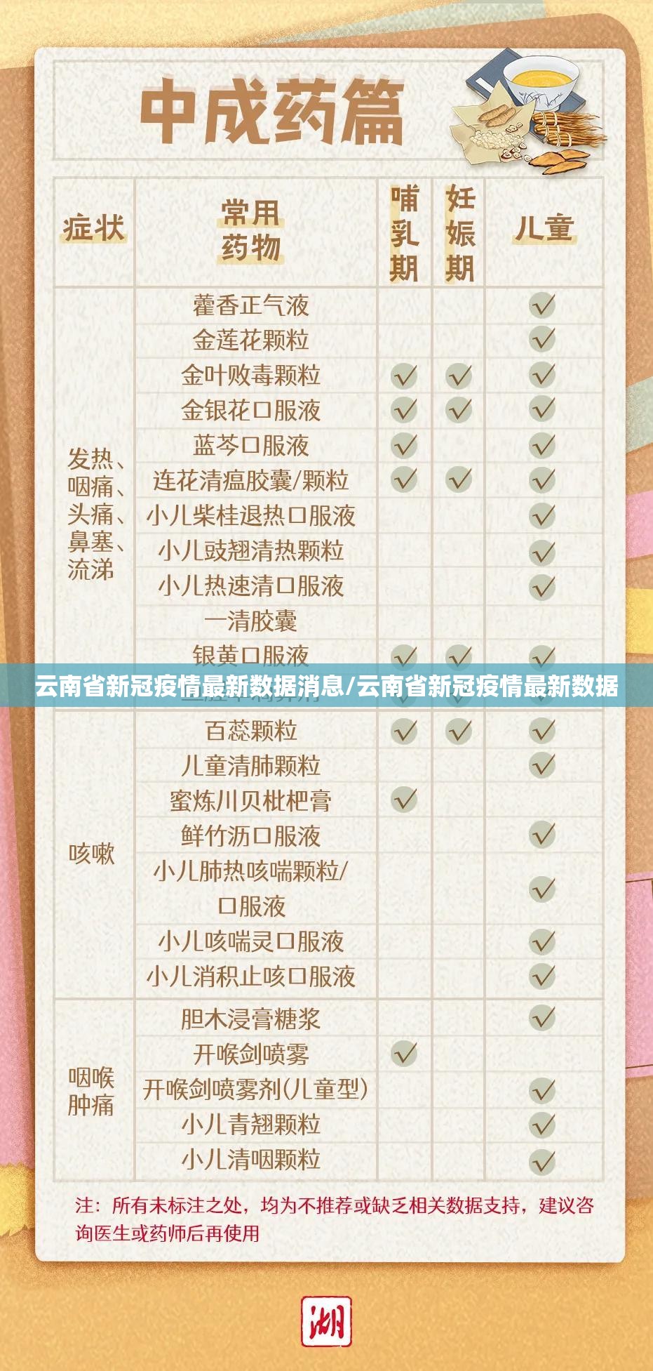 云南省新冠疫情最新数据消息/云南省新冠疫情最新数据