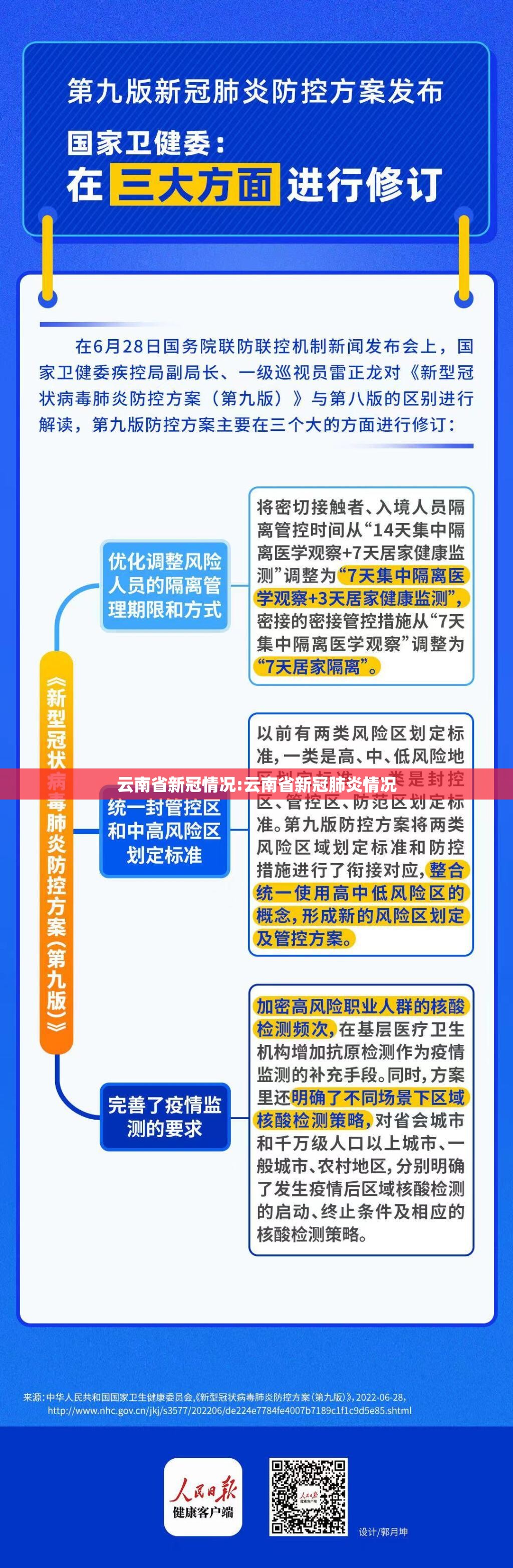 云南省新冠情况:云南省新冠肺炎情况