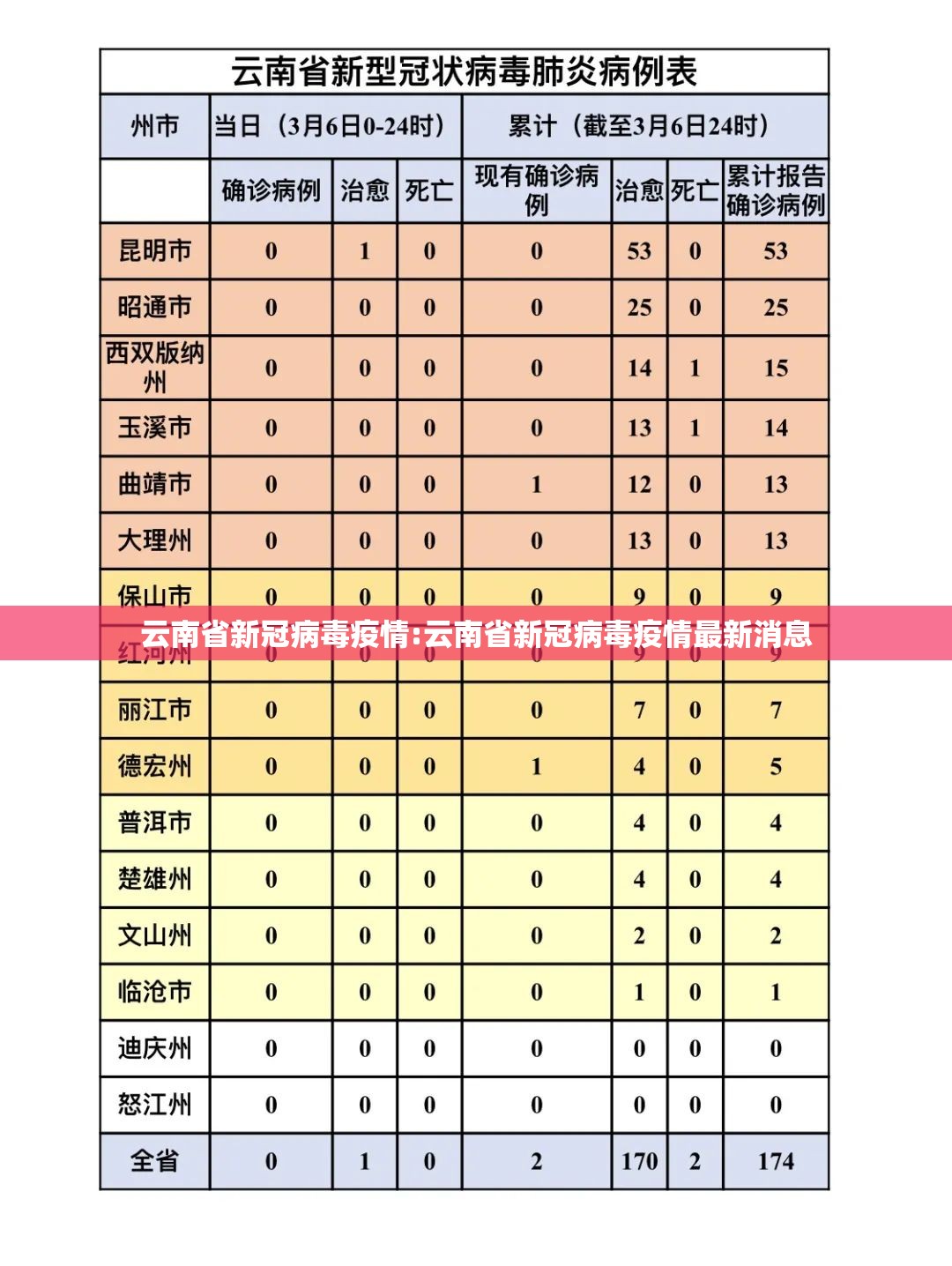 云南省新冠病毒疫情:云南省新冠病毒疫情最新消息