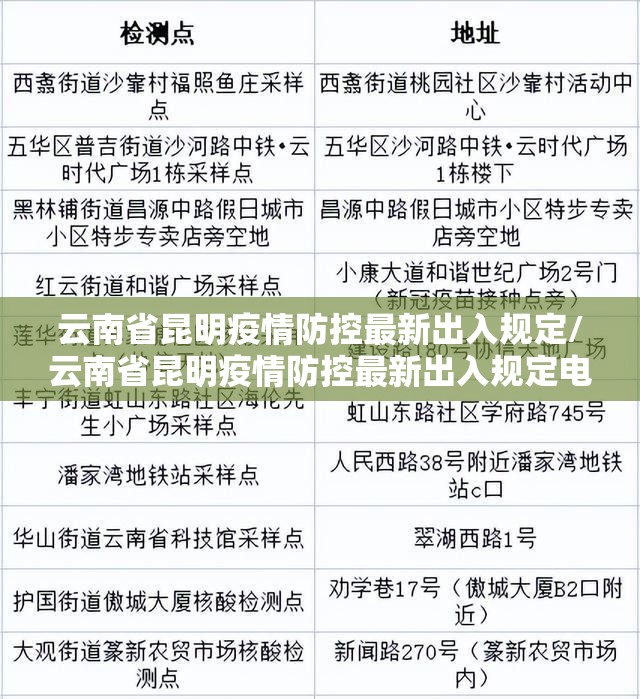 云南省昆明疫情防控最新出入规定/云南省昆明疫情防控最新出入规定电话