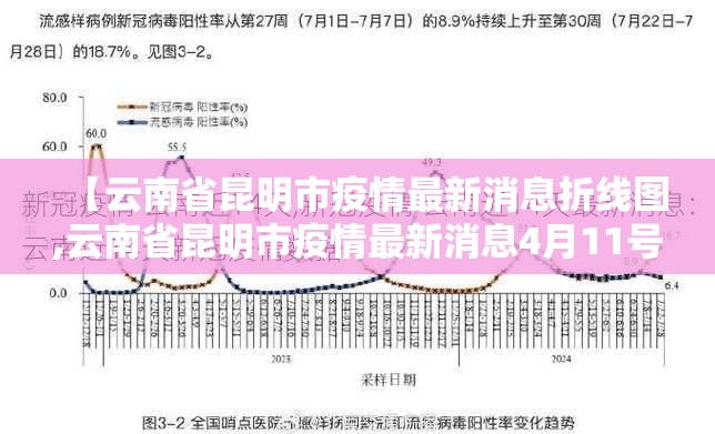 【云南省昆明市疫情最新消息折线图,云南省昆明市疫情最新消息4月11号】