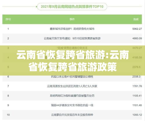 云南省恢复跨省旅游:云南省恢复跨省旅游政策