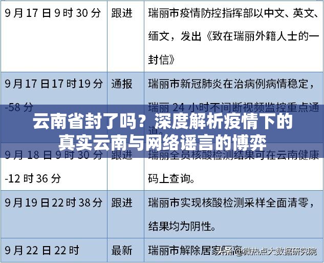 云南省封了吗？深度解析疫情下的真实云南与网络谣言的博弈