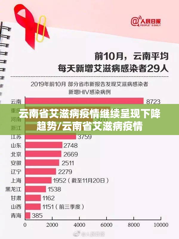 云南省艾滋病疫情继续呈现下降趋势/云南省艾滋病疫情
