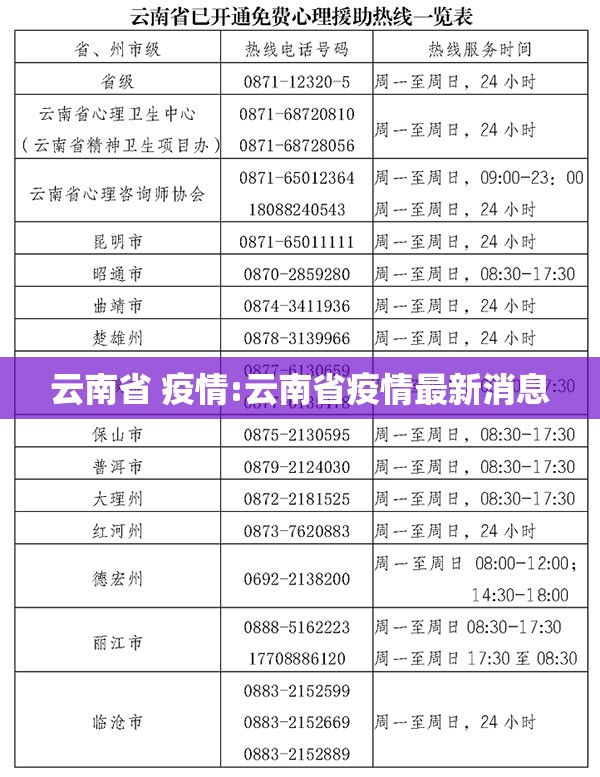云南省 疫情:云南省疫情最新消息