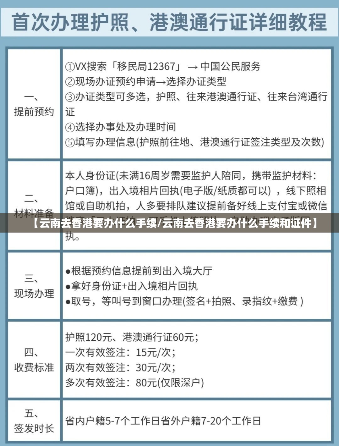 【云南去香港要办什么手续/云南去香港要办什么手续和证件】