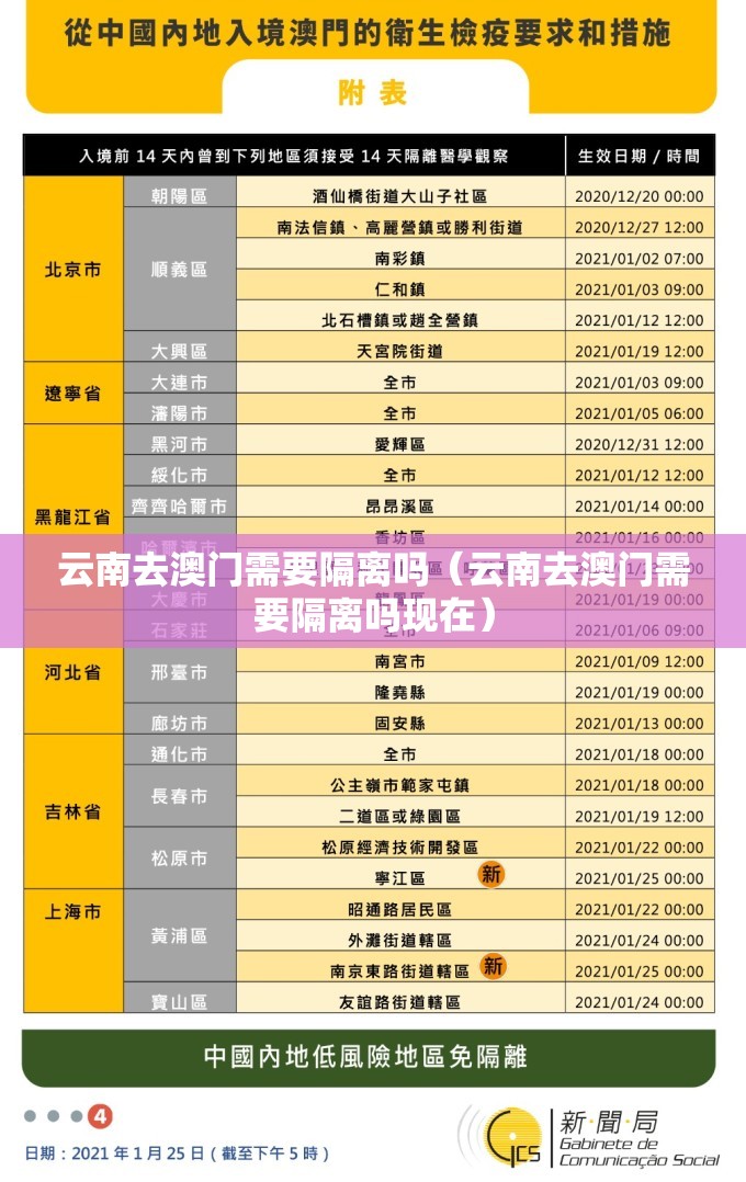 云南去澳门需要隔离吗（云南去澳门需要隔离吗现在）