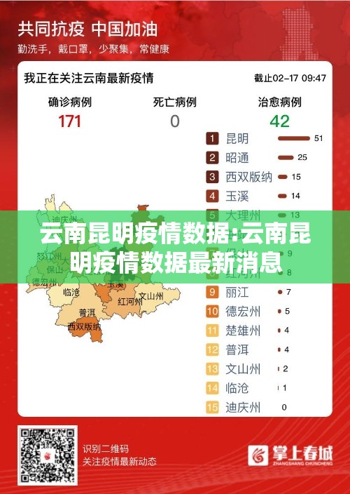 云南昆明疫情数据:云南昆明疫情数据最新消息