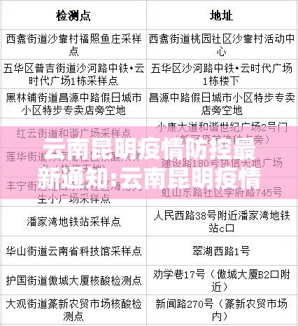 云南昆明疫情防控最新通知:云南昆明疫情防控最新通知消息