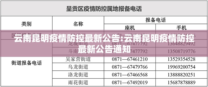 云南昆明疫情防控最新公告:云南昆明疫情防控最新公告通知
