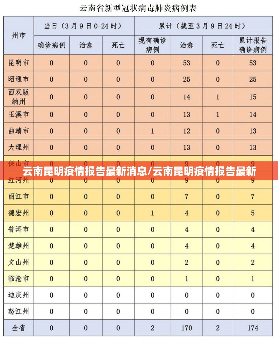 云南昆明疫情报告最新消息/云南昆明疫情报告最新