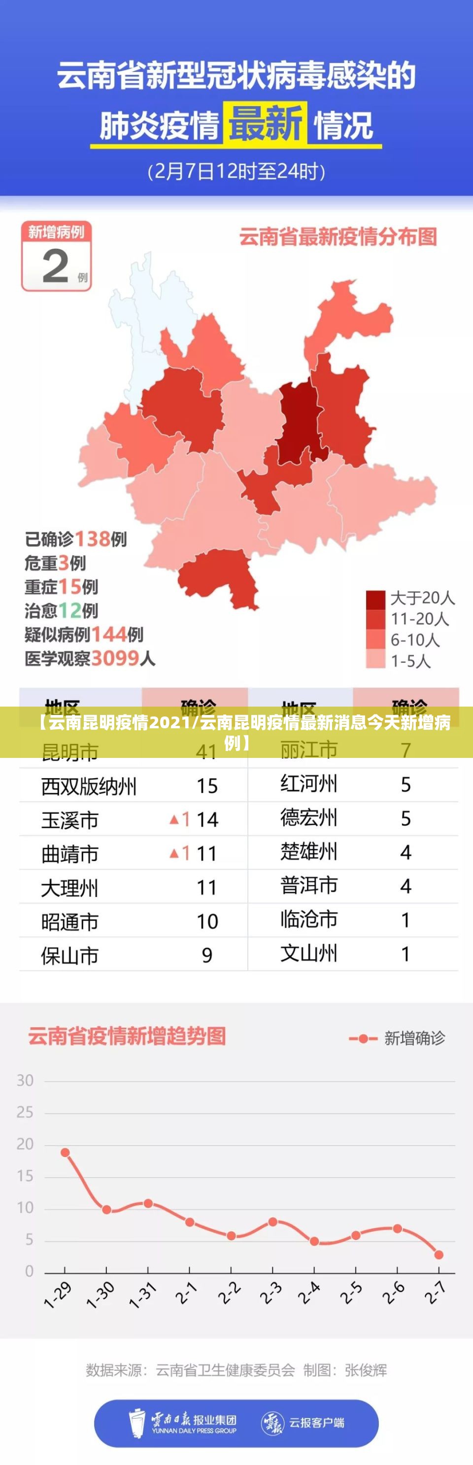 【云南昆明疫情2021/云南昆明疫情最新消息今天新增病例】
