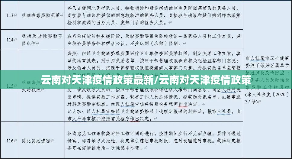云南对天津疫情政策最新/云南对天津疫情政策