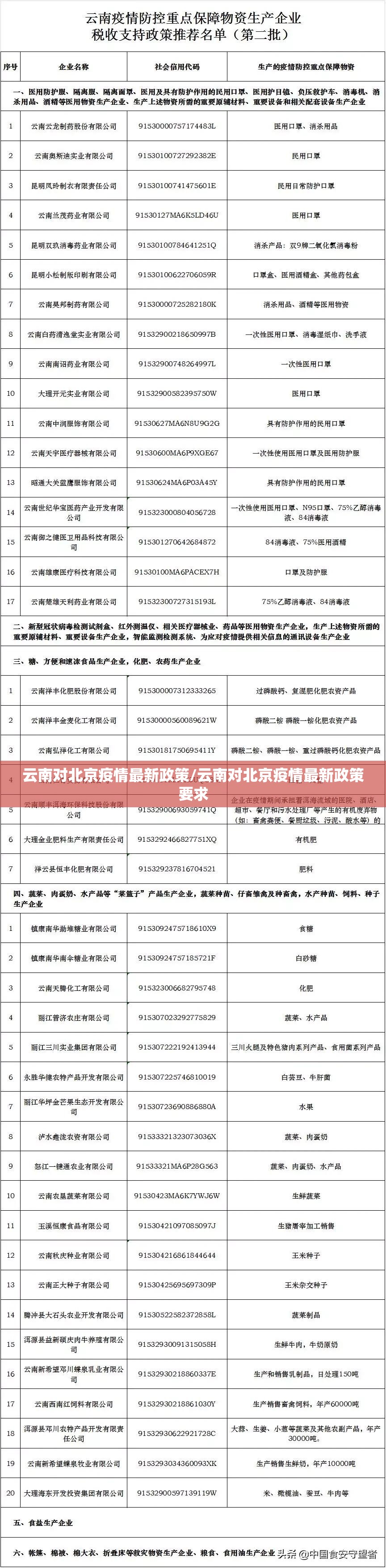 云南对北京疫情最新政策/云南对北京疫情最新政策要求