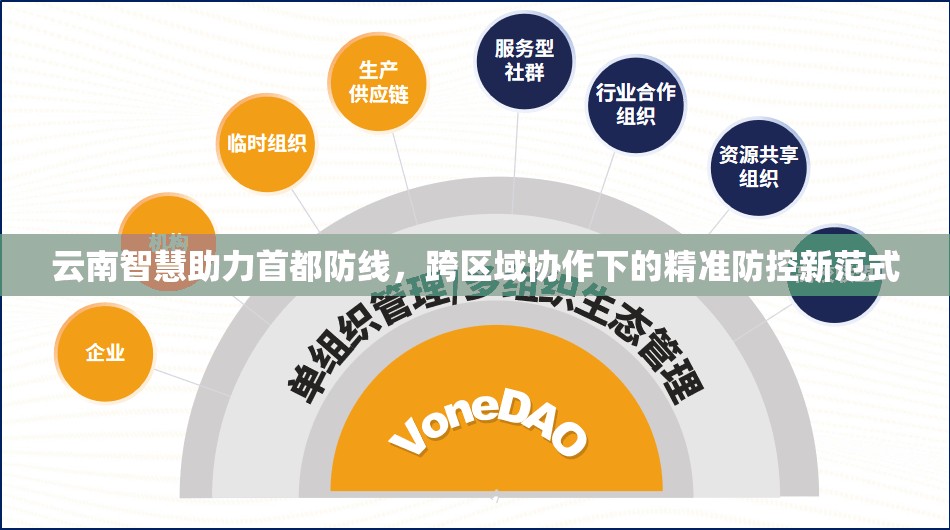 云南智慧助力首都防线，跨区域协作下的精准防控新范式