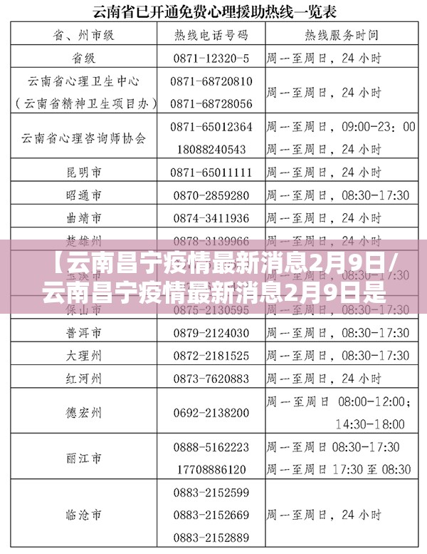 【云南昌宁疫情最新消息2月9日/云南昌宁疫情最新消息2月9日是几号】