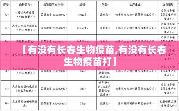 【有没有长春生物疫苗,有没有长春生物疫苗打】