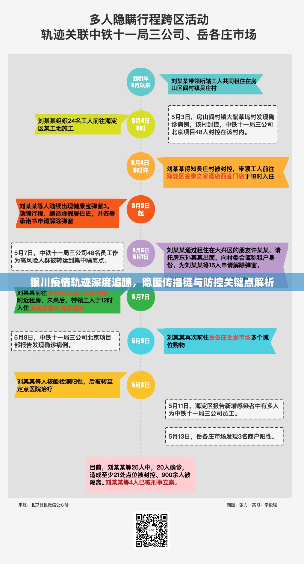 银川疫情轨迹深度追踪，隐匿传播链与防控关键点解析