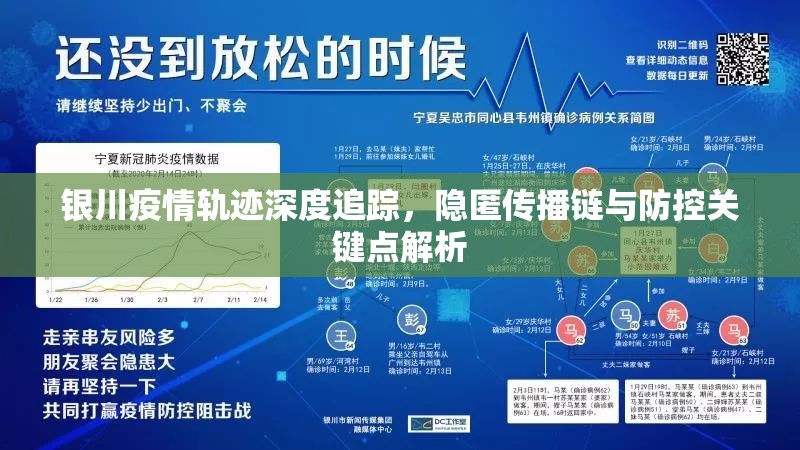银川疫情轨迹深度追踪，隐匿传播链与防控关键点解析