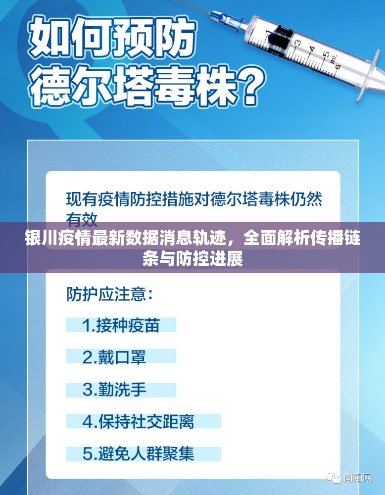 银川疫情最新数据消息轨迹，全面解析传播链条与防控进展