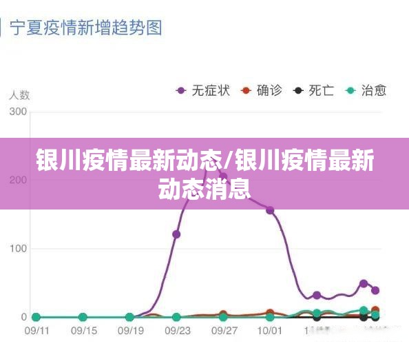 银川疫情最新动态/银川疫情最新动态消息