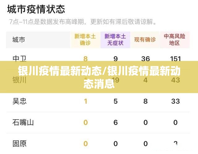 银川疫情最新动态/银川疫情最新动态消息