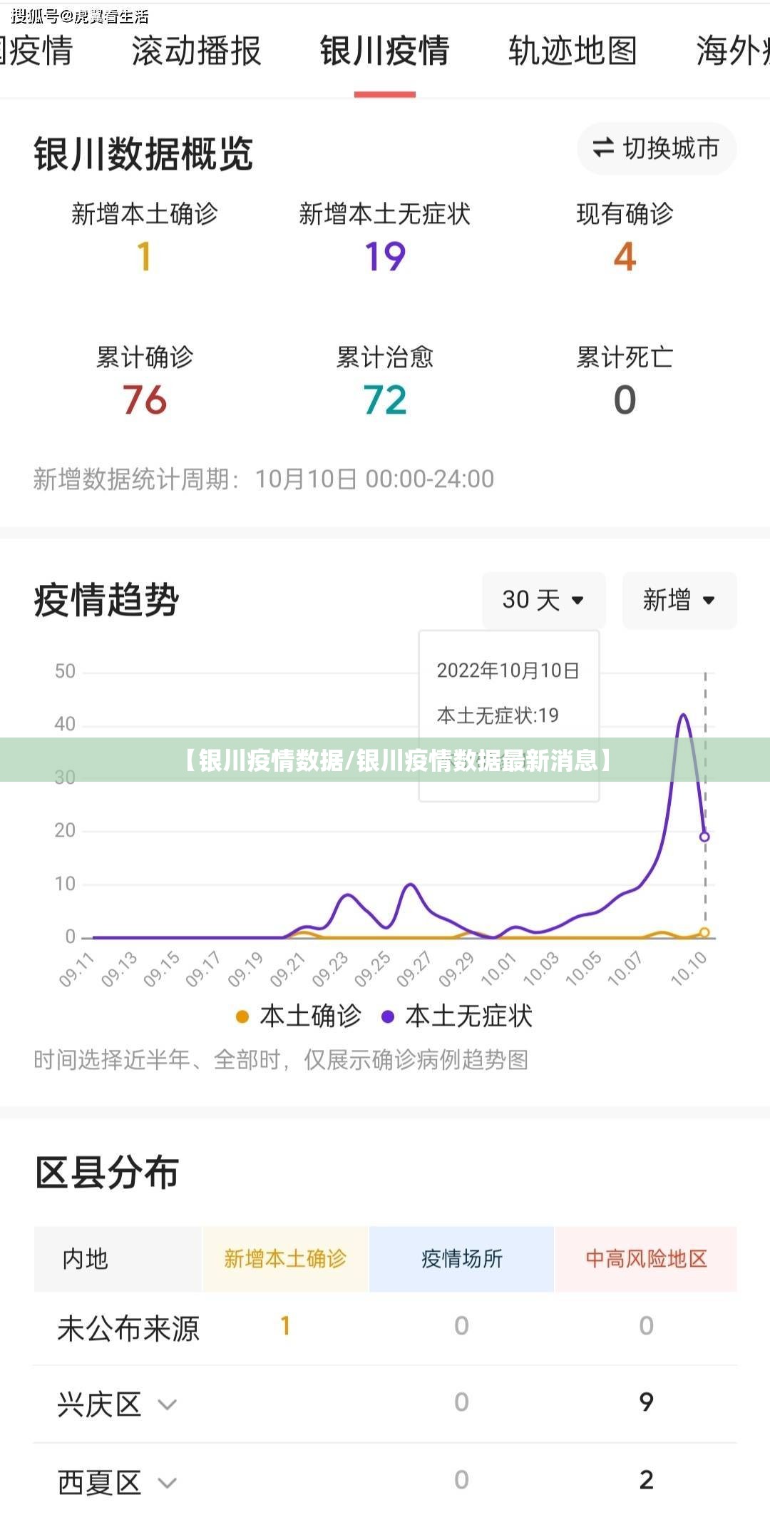 【银川疫情数据/银川疫情数据最新消息】