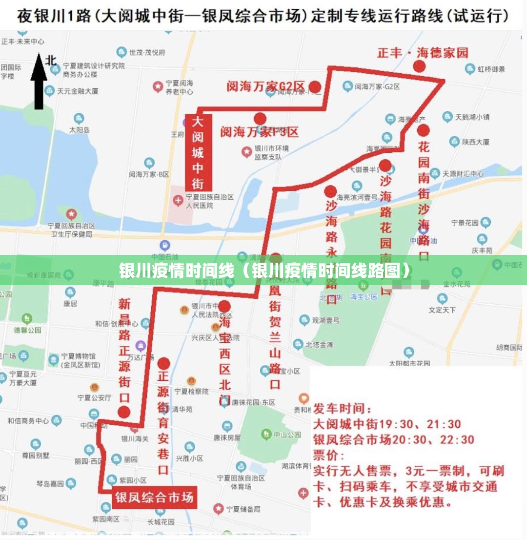 银川疫情时间线（银川疫情时间线路图）