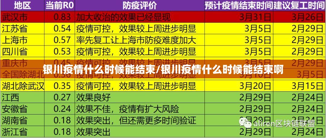 银川疫情什么时候能结束/银川疫情什么时候能结束啊