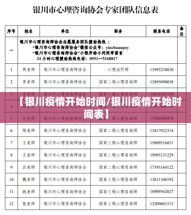 【银川疫情开始时间/银川疫情开始时间表】