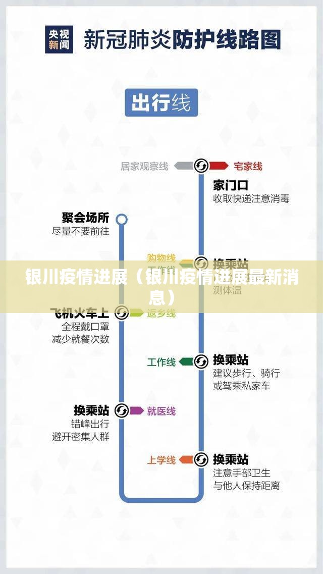 银川疫情进展（银川疫情进展最新消息）