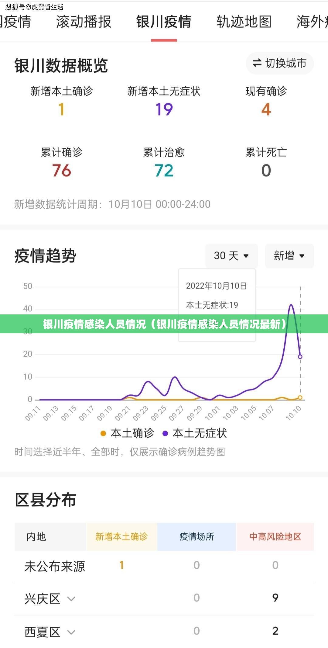 银川疫情感染人员情况（银川疫情感染人员情况最新）